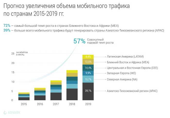 Создание привлекательного и юзабилити-ориентированного дизайна