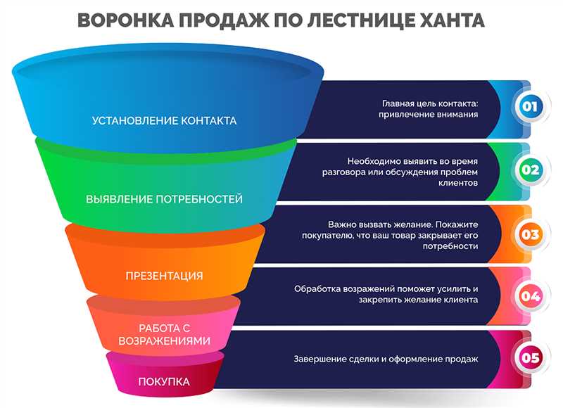 17 наивных вопросов о лендингах: что учесть, на чем делать, и как повысить продажи