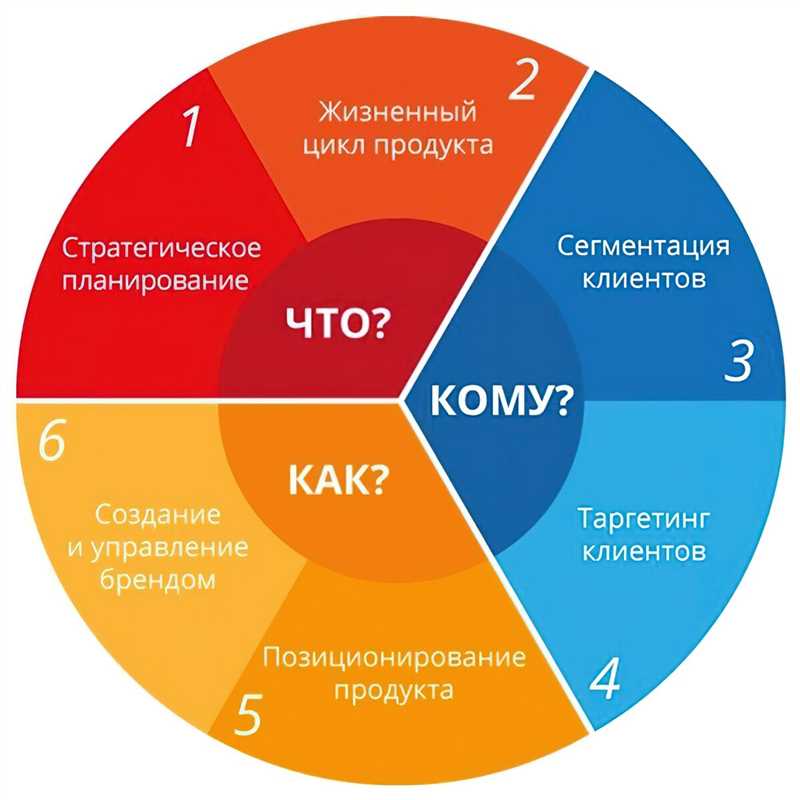 Часть 1: Определение поведения онлайн-покупателей