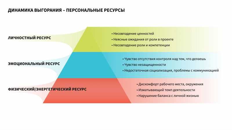 Раздел 2: Психологические методы