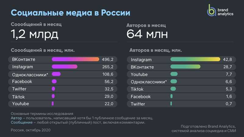 Роль гаджетов в образовании