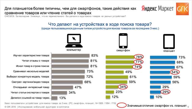 Влияние гаджетов на наши отношения и коммуникацию