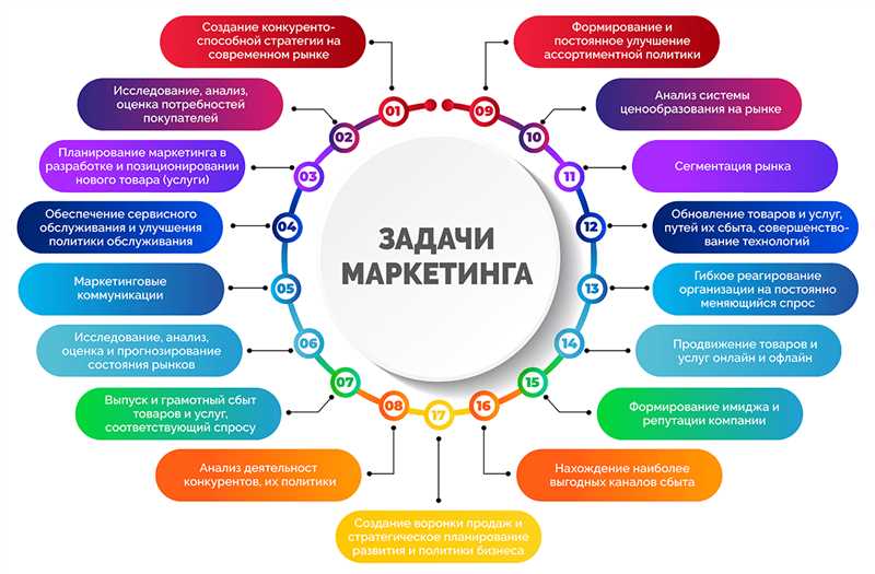 5 способов экономии на обучении маркетингу