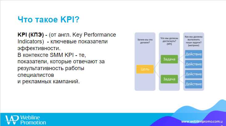 +52% к плановым KPI: как мы продвигали бьюти-бренд в соцсетях до и после кризиса