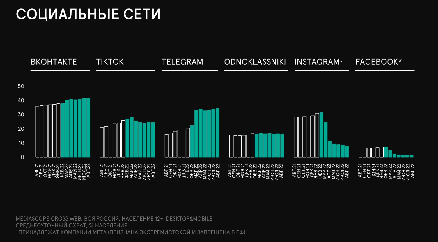 7 главных новинок в таргете и SMM в январе 2023 года