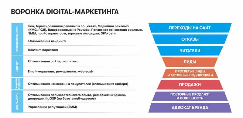 8 привычек начинающего интернет-маркетолога, которые потопят любой проект