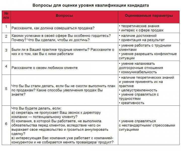 9 стоп-сигналов при приеме на работу специалиста по контекстной рекламе