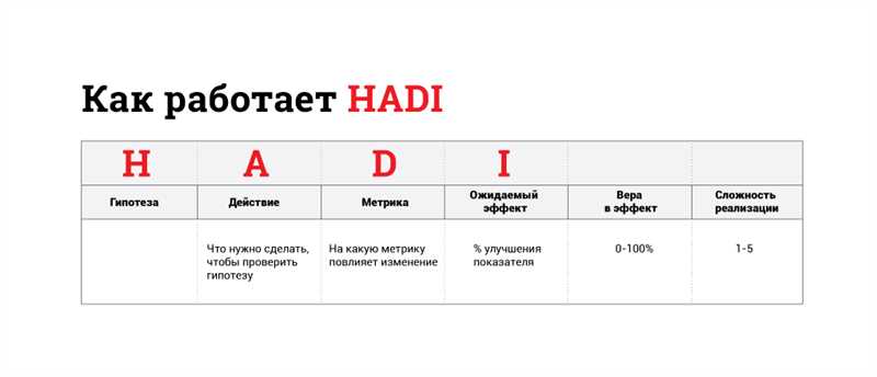 Советы по организации планирования маркетинга по спринтам