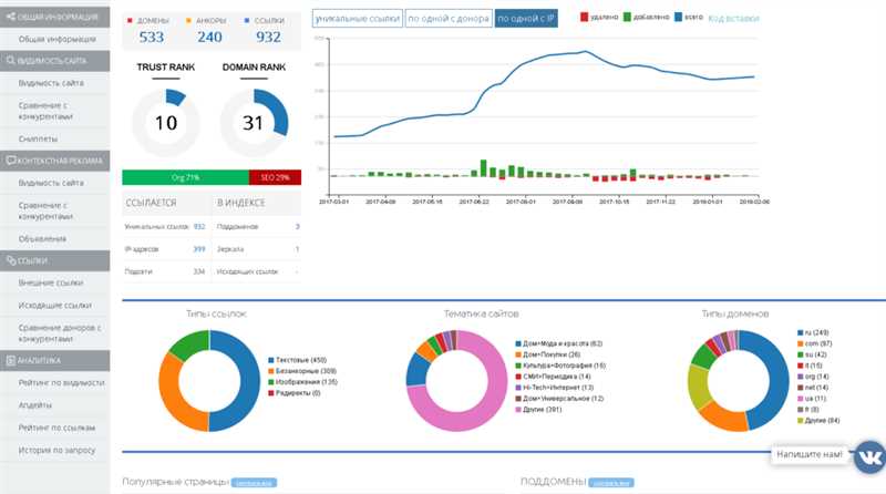 Бесплатный анализ ссылочной массы сайта: инструменты и рекомендации