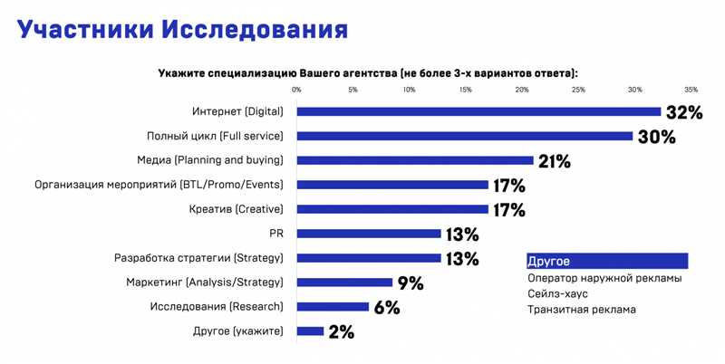 Чего бренды ждут от рекламы в 2021 году и как меняются их запросы и медиамикс — разговор с агентствами