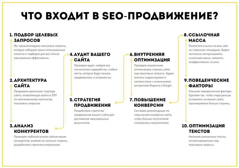 Эффективные шаги после привлечения трафика. О связи SEO с продажами.