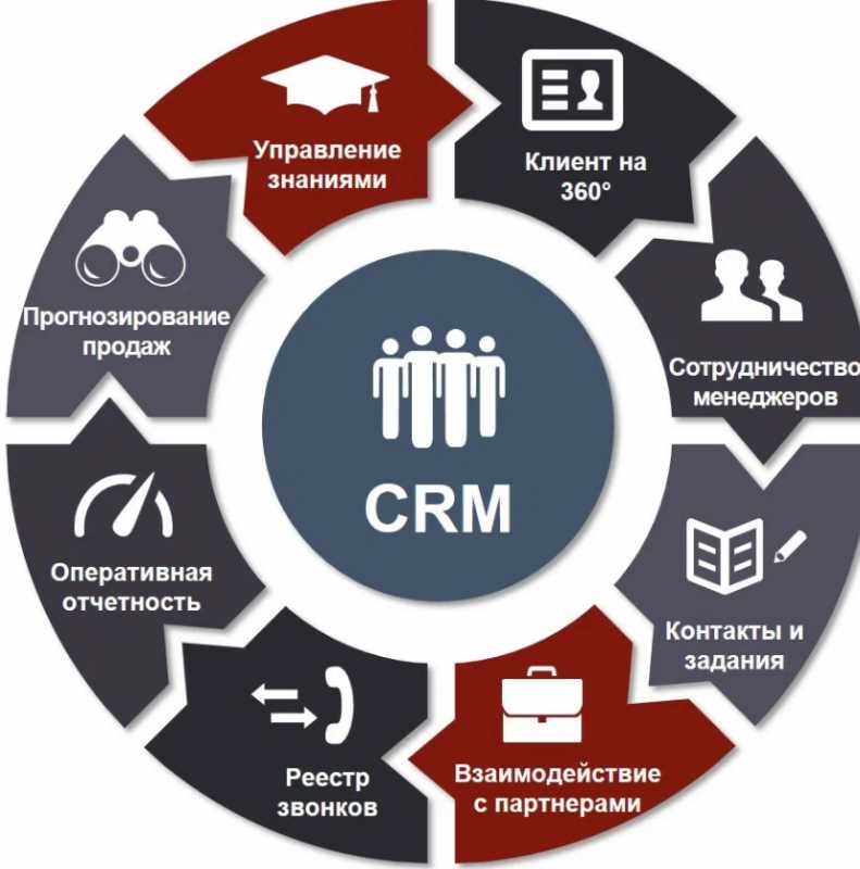 Что нужно знать, когда выбираешь CRM для среднего и малого бизнеса