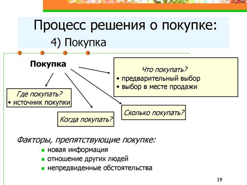 Сложности с получением ипотеки