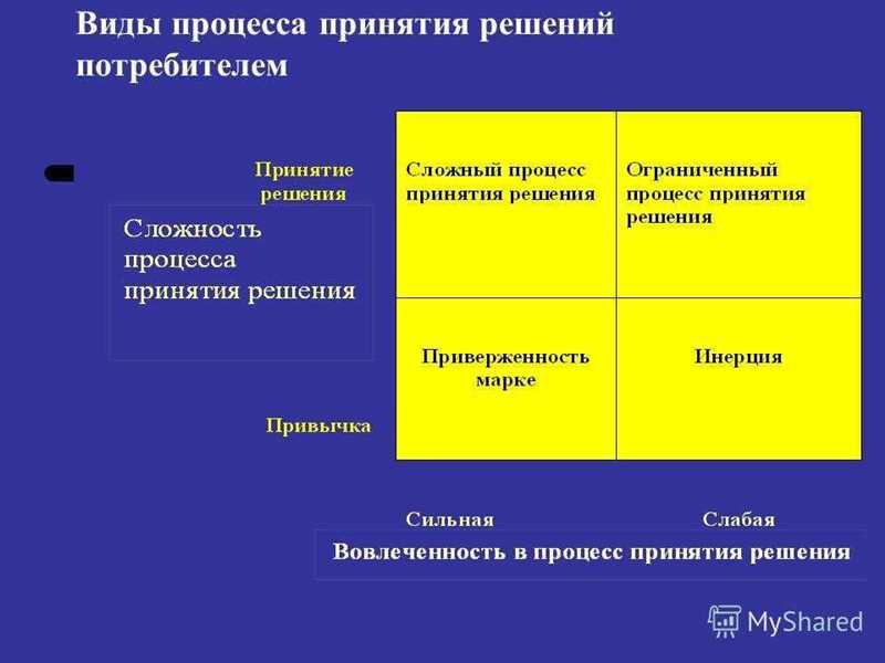 Неудовлетворительное расположение квартиры