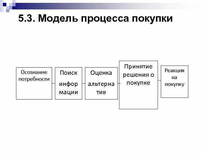 Что помешает принять решение о покупке квартиры?