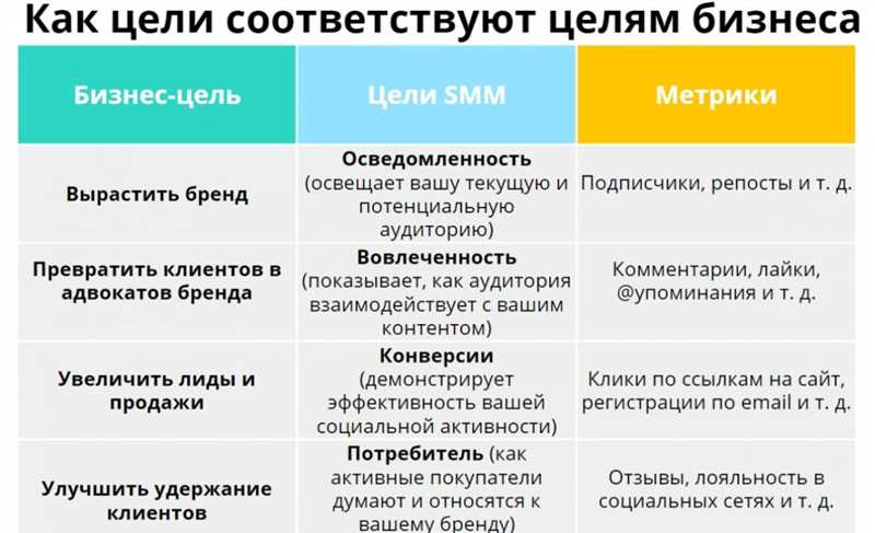 Эффективность гостевых публикаций в продвижении