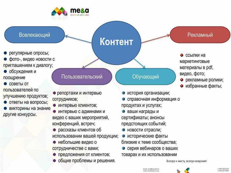 Роль гостевых постов в продвижении и их эффективность - важная составляющая успешной стратегии