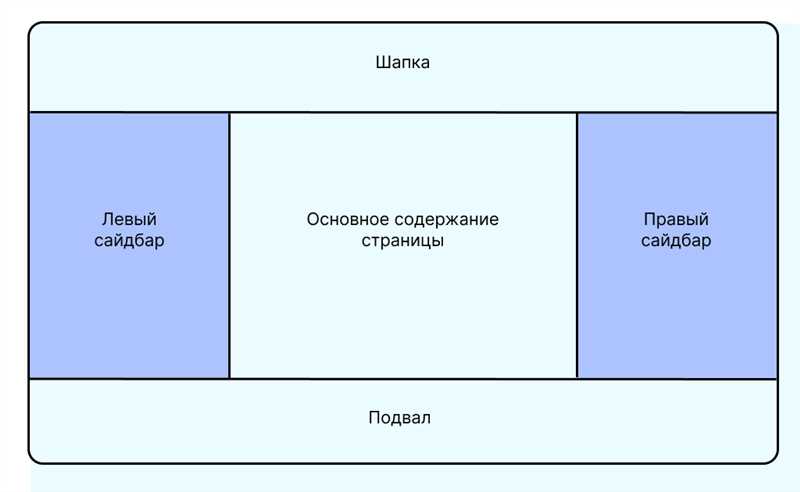 Что такое сайдбар