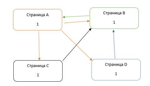 Определение веса страницы сайта