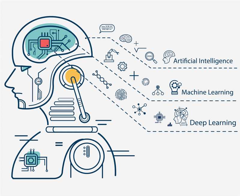 Преимущества Deep Learning в поисковой оптимизации: