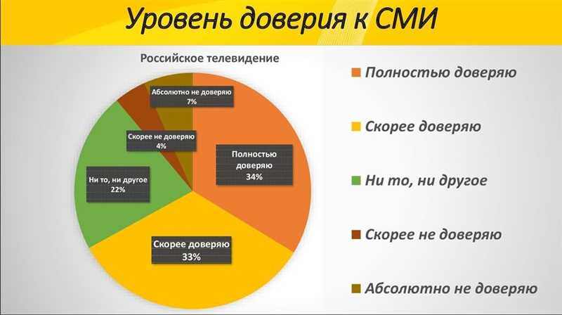 Доклад Reuters: потребление новостей стало «смартфонным», люди любят новости и боятся их, СМИ – в кризисе