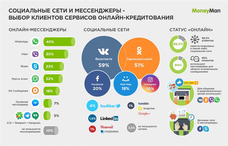 Рунет в 1997 году: десятки провайдеров и тарифы по времени использования