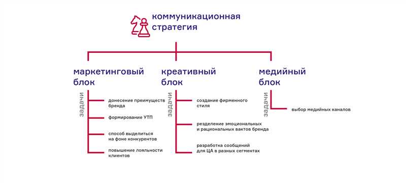 1. Географическое сегментирование