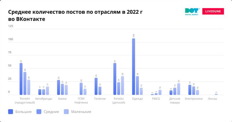 «Фейсбук» согласится отказаться от рекламодателей, не довольных масштабированием статистики видеорекламы на 150–900 %