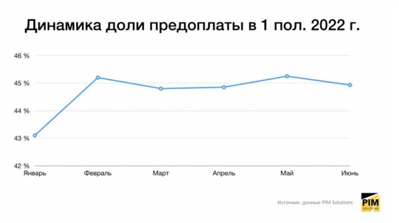 Развитие технологий и использование искусственного интеллекта в маркетинге