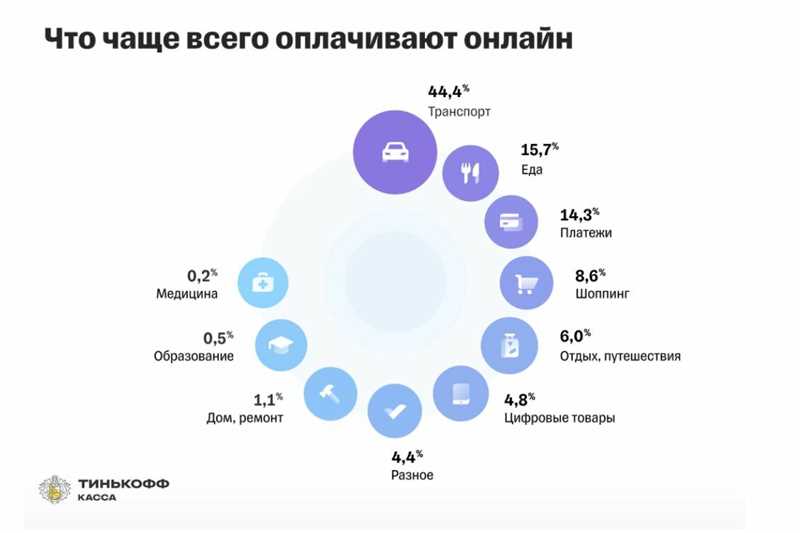 Главные исследования для маркетолога за ноябрь 2022 года