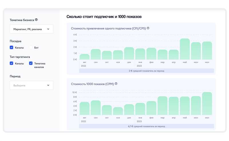 Уведомление об основных событиях в контекстной рекламе и аналитике за июнь 2023 года