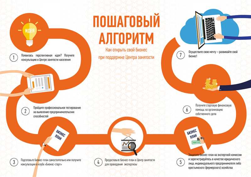 Привлечение клиентов с ограниченным бюджетом - эффективное использование Google Ads для малого бизнеса