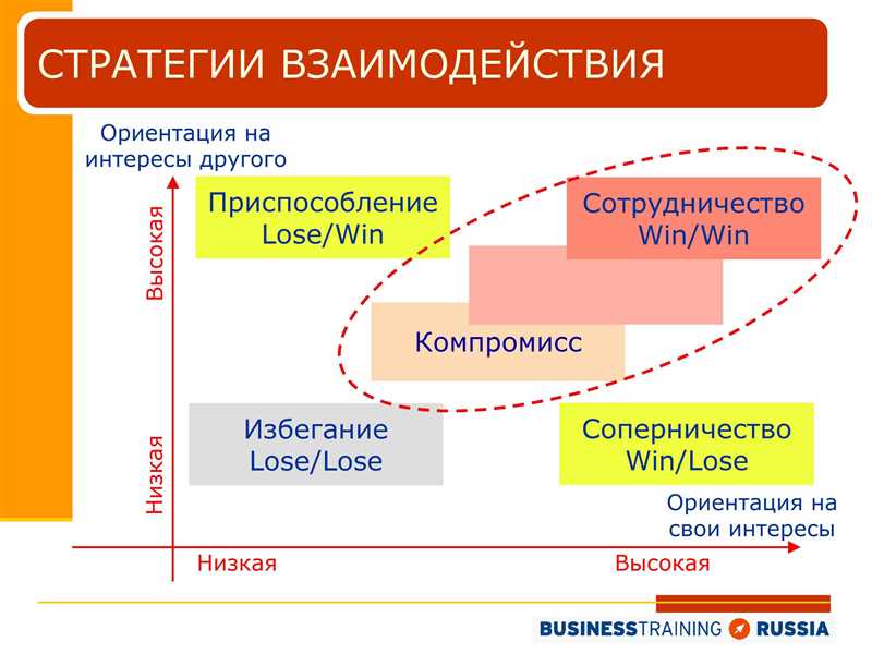 Оптимизация Google Ads и креатива в образовательных кампаниях: успешные практики