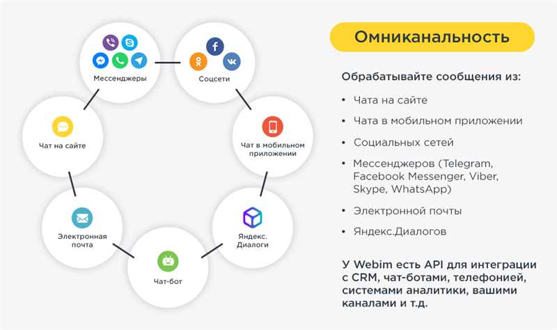 Google Ads и мультиплатформенный маркетинг: взаимодействие с соцсетями