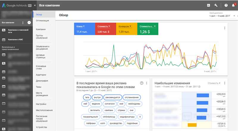 Важные компоненты влиятельных обзоров: