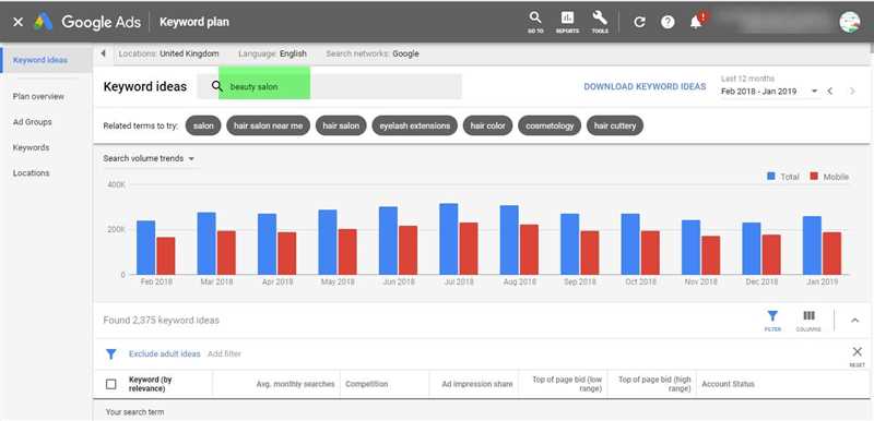 Google Ads и обзоры продуктов - как создавать впечатляющие обзоры