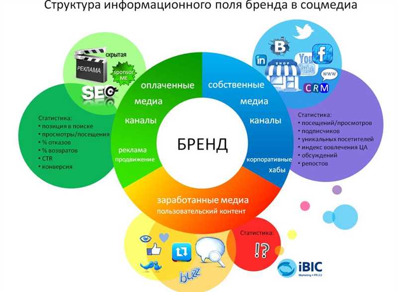 2. Создание привлекательных объявлений