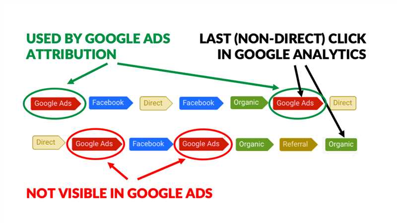 Google Ads и управление брендом: создание положительного восприятия