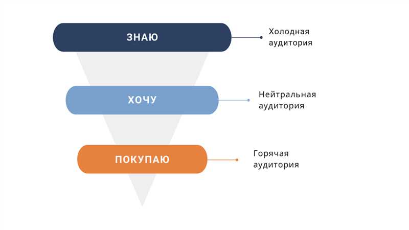 Ключевые подходы к созданию здорового образа бренда: