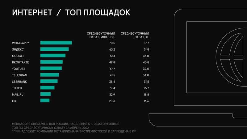 Анализ результатов и оптимизация кампании на Google Display Network