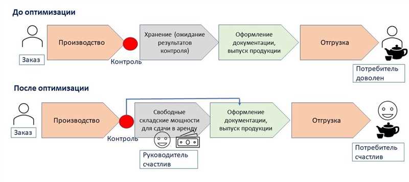 Оптимизация сайта - необходимость и выгода на старте