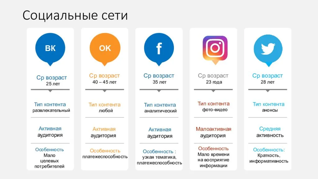 Роль инфографики в социальных сетях