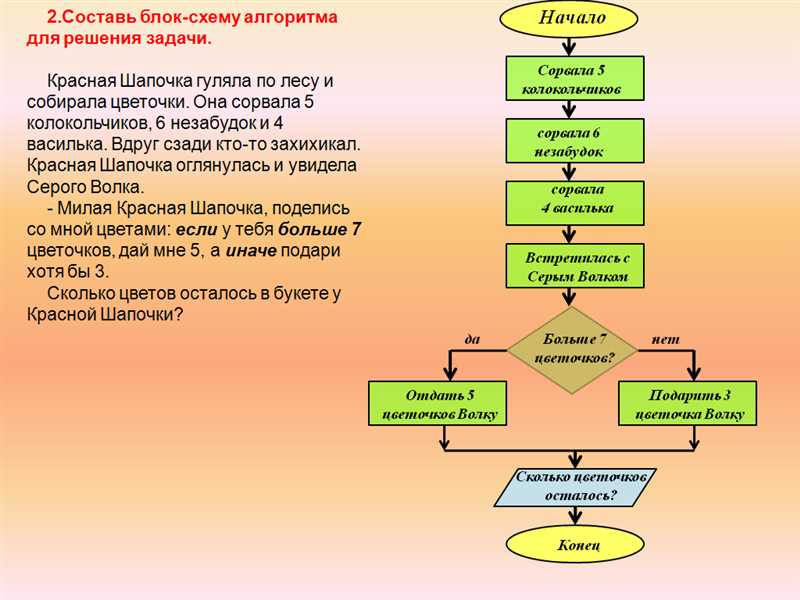 Мобильная оптимизация