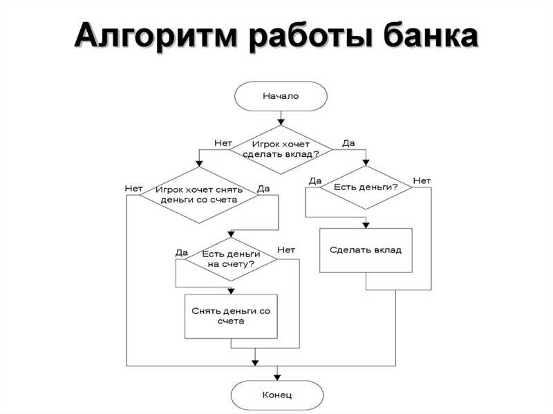 Изменения алгоритма Яндекса: сохраняем позиции в ТОПе