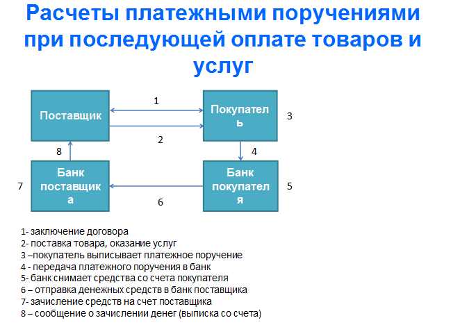 Как бизнесу подключить оплату частями без привязки к конкретному банку