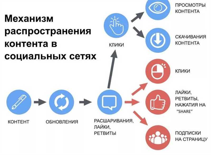 Как использовать Facebook для продвижения местных бизнесов