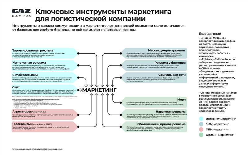 Создание и настройка события на странице