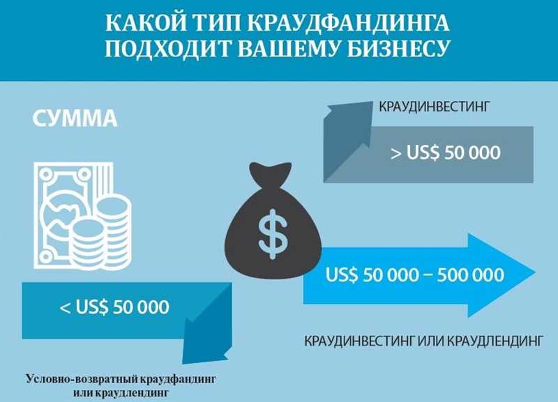 Как использовать ТикТок для краудфандинга