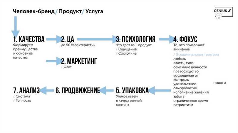 Взаимодействуйте с аудиторией