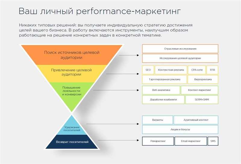 Почему использование видео в «Твиттере» важно в маркетинге